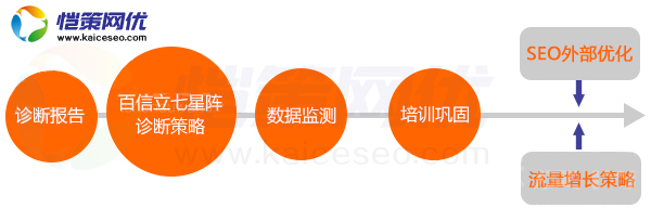 營銷型網(wǎng)站制作頁面是使用動(dòng)態(tài)好還是靜態(tài)好呢