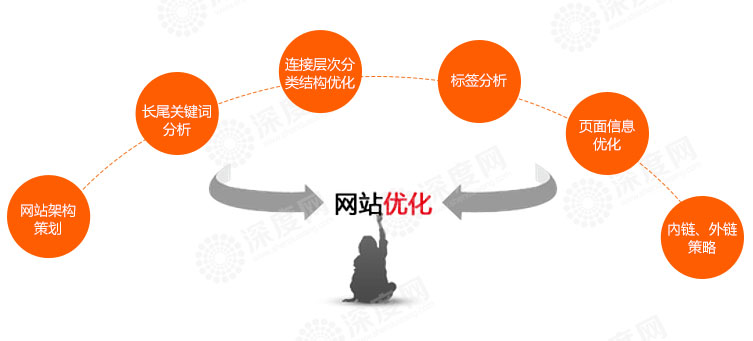 愷策網(wǎng)優(yōu)什么樣的標題才是搜索引擎喜歡的