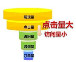 德州企業(yè)網(wǎng)站轉化率低？你一定是忽略了某個環(huán)節(jié)！