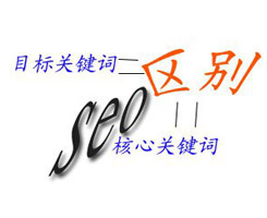 如何確定網(wǎng)站目標(biāo)關(guān)鍵詞